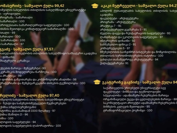 ონის მერია