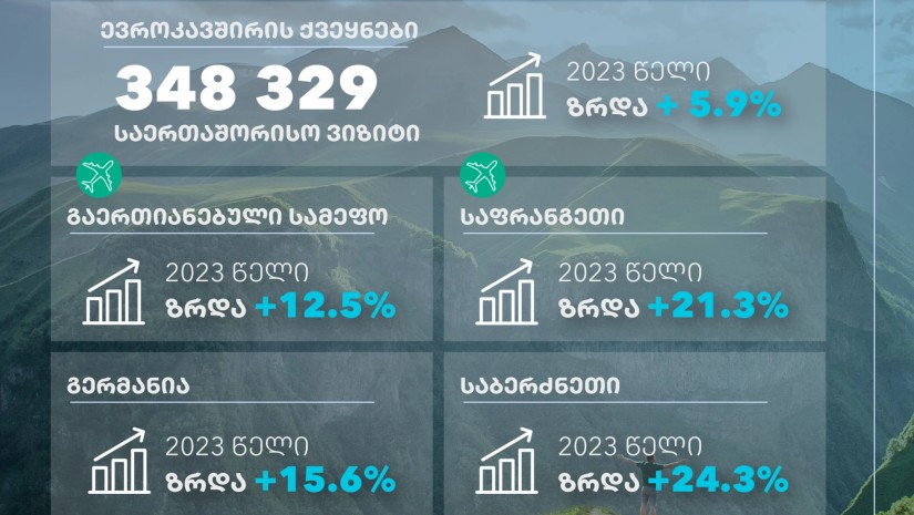 ტურიზმი