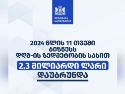 Ministry of Finance: in 11 months of 2024, 2.3 billion GEL was automatically returned to businesses in the form of excess VAT