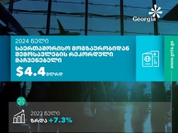 2024 წელს საქართველოში საერთაშორისო მოგზაურობიდან შემოსავლებმა ისტორიულ მაქსიმუმს მიაღწია