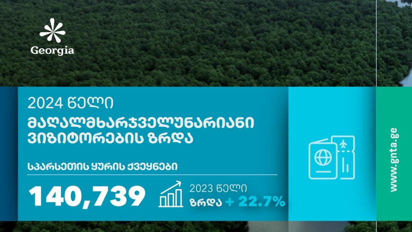 საქართველოში 2024 წელს სპარსეთის ყურის ქვეყნებიდან ვიზიტები მნიშვნელოვნად გაიზარდა