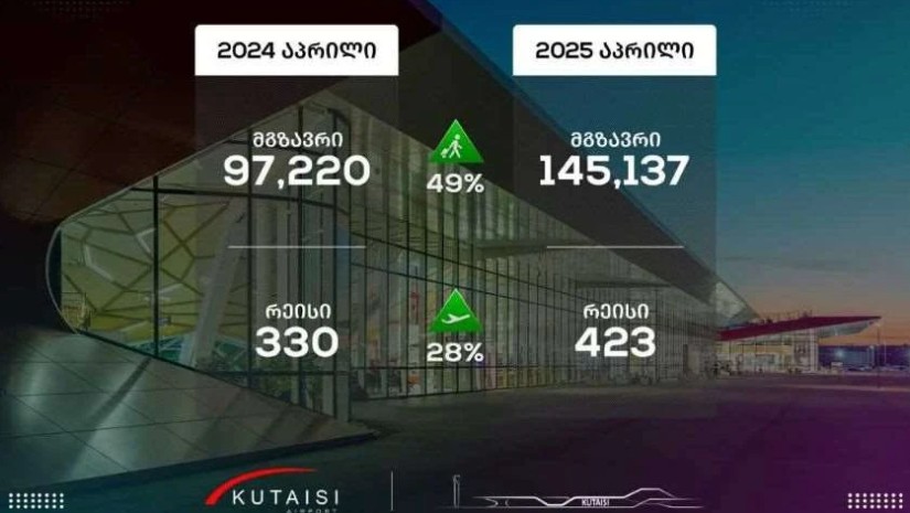 ქუთაისის საერთაშორისო აეროპორტ