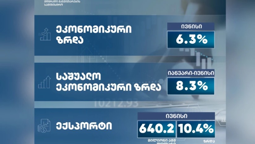 ეკონომიკური ზრდა