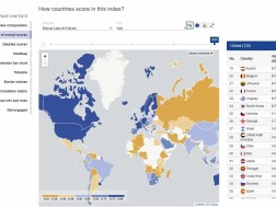 Under the Reliable Legislation and Policy Index, the Georgian authorities are in the best platoon of Europe