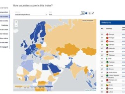 Georgia is in the best platoon of Europe with the independence of the court