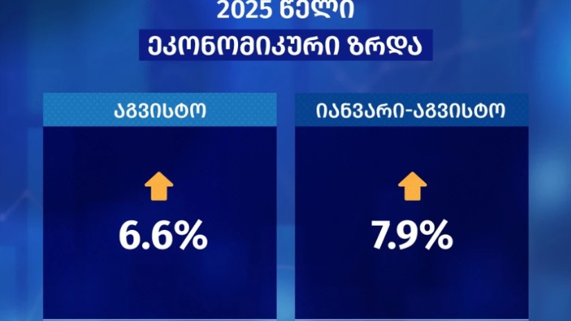 საქართველოს ეკონომიკა