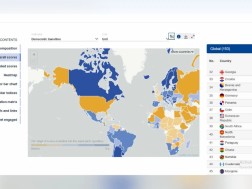 With the Index of Democratic Transformation, Georgia ranks 41st in the world and is ahead of the 6 countries of the Great Seven