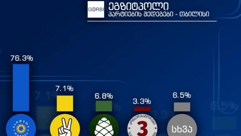 ეგზიტპოლი