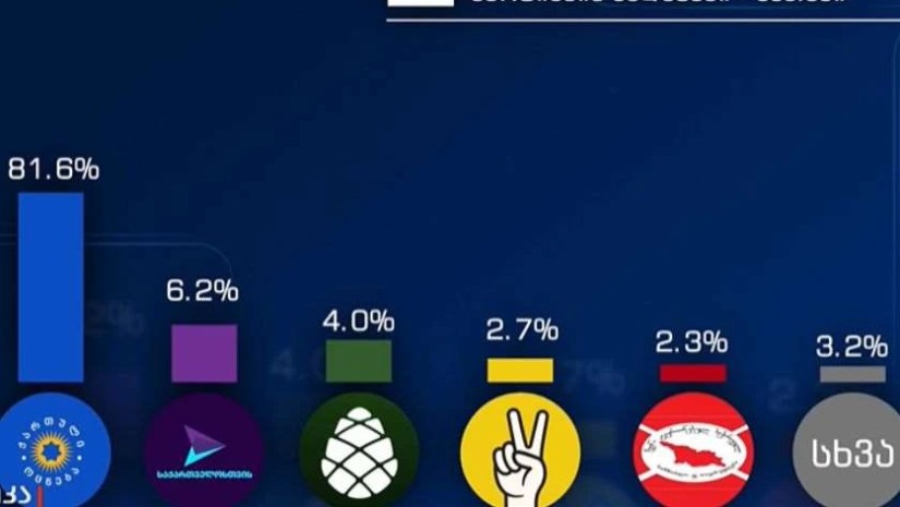 ეგზიტპოლი ბათუმი