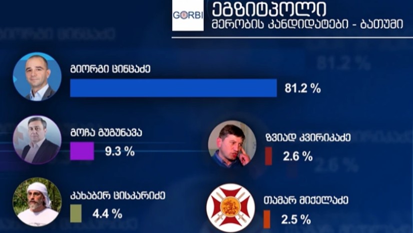 ცინცაძე