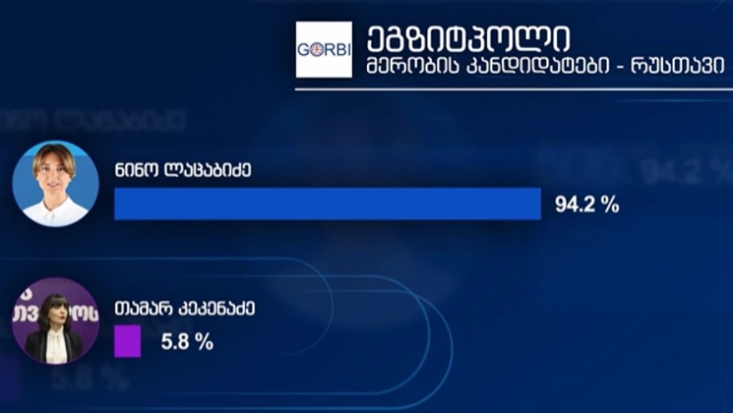 რუსთავი