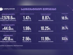საქართველოს საპენსიო ფონდი