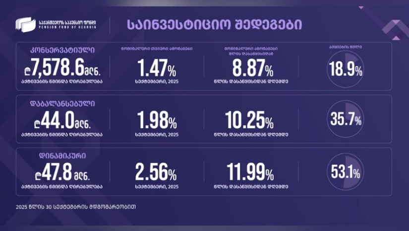საქართველოს საპენსიო ფონდი