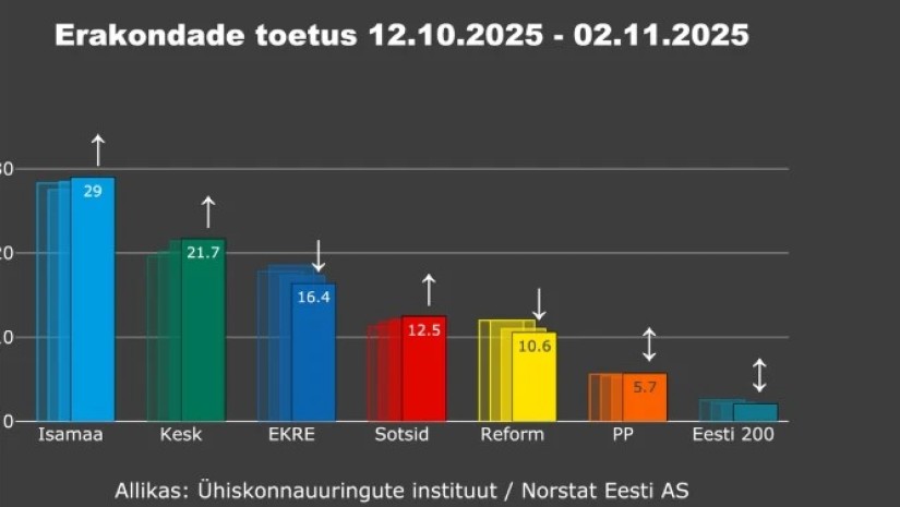 სოციოლოგიური გამოკითხვის მიხედვით