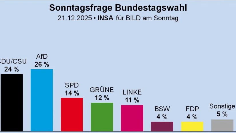 რეიტინგი