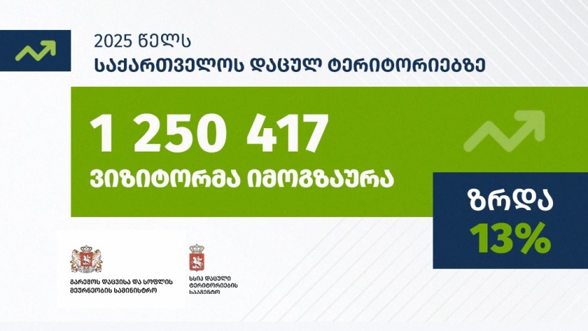 დაცული ტერიტორიები