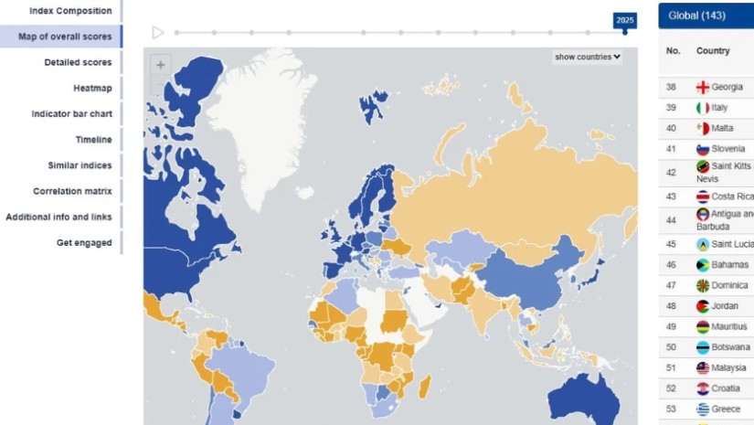 კორუფციისგან თავისუფლებით საქართველო ევროკავშირის წევრი და კანდიდატი ქვეყნების საუკეთესო ოცეულშია