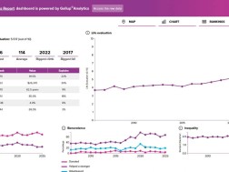 შეფასება