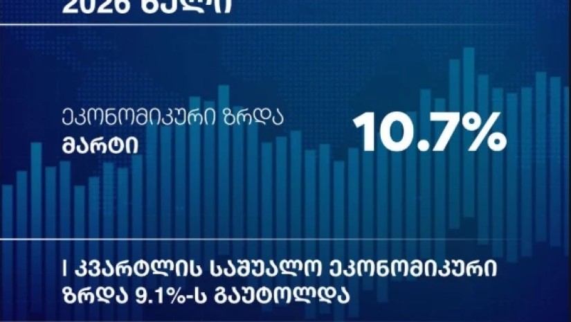 ეკონომიკის სამინისტრო