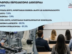 2025 წელს ბიზნესგარემოს შეფასებისას ძირითად გამოწვევად საქონლისა და მომსახურების ფასების ზრდა დაფიქსირდა