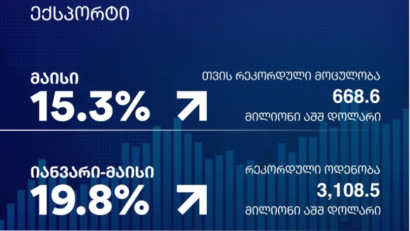 ეკონომიკა