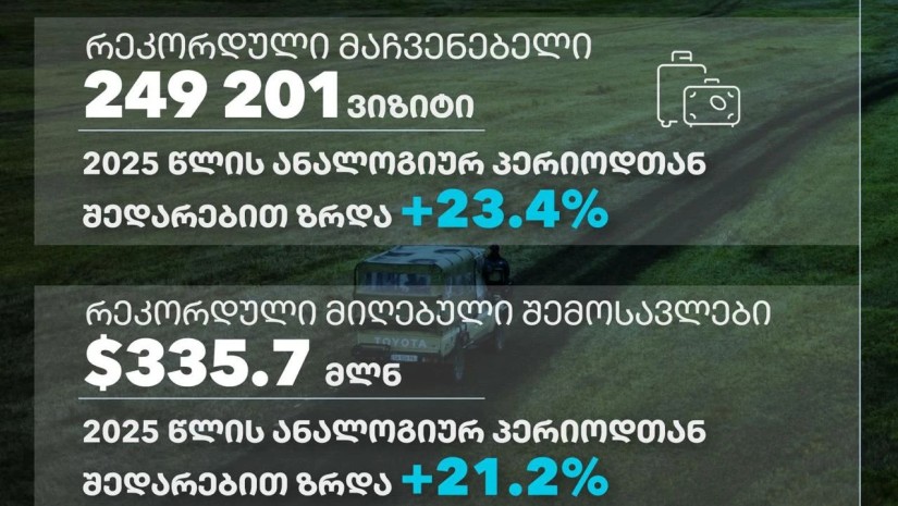 სტატისტიკა