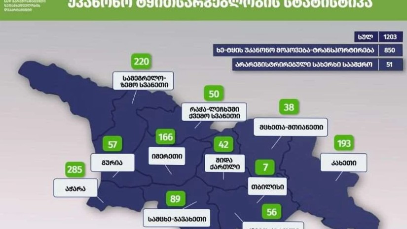 გარემო