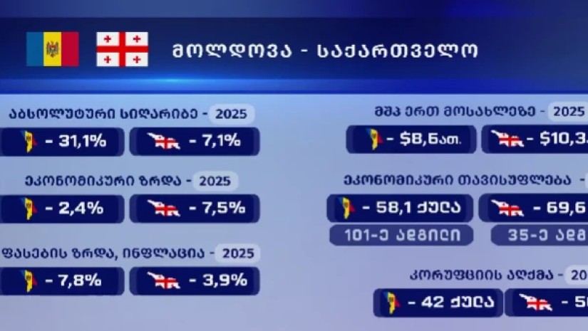 სტატისტიკა