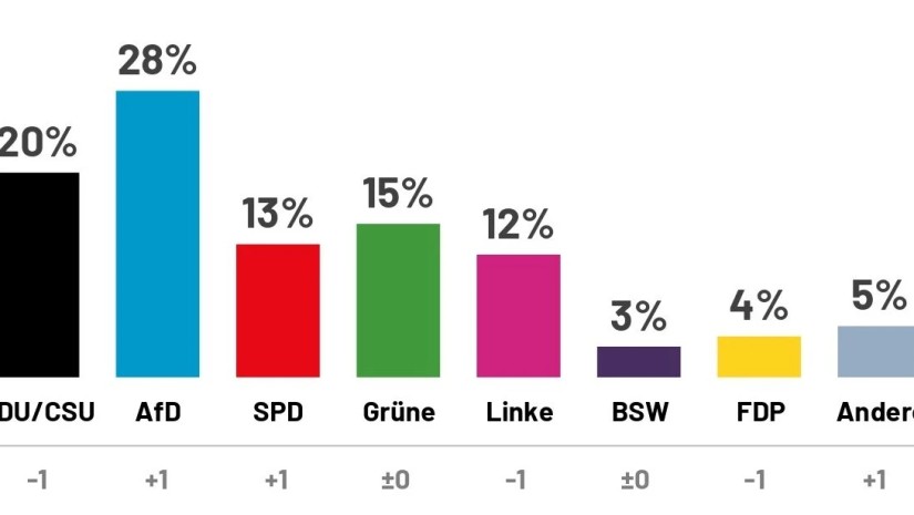 Ipsos Public Opinion Institute