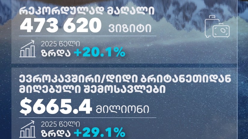 ტურიზმი